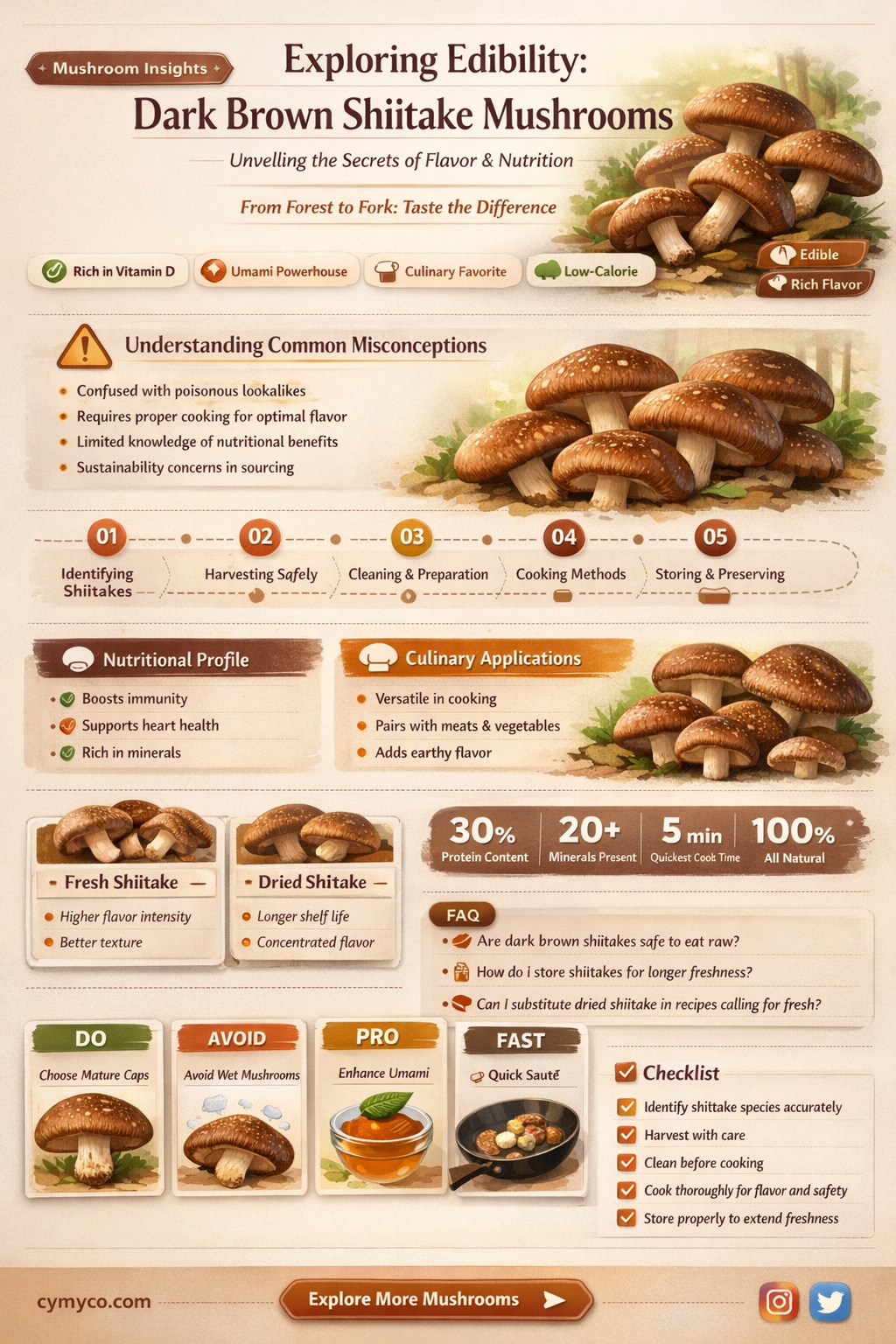 are dark brown shitake mushrooms edible