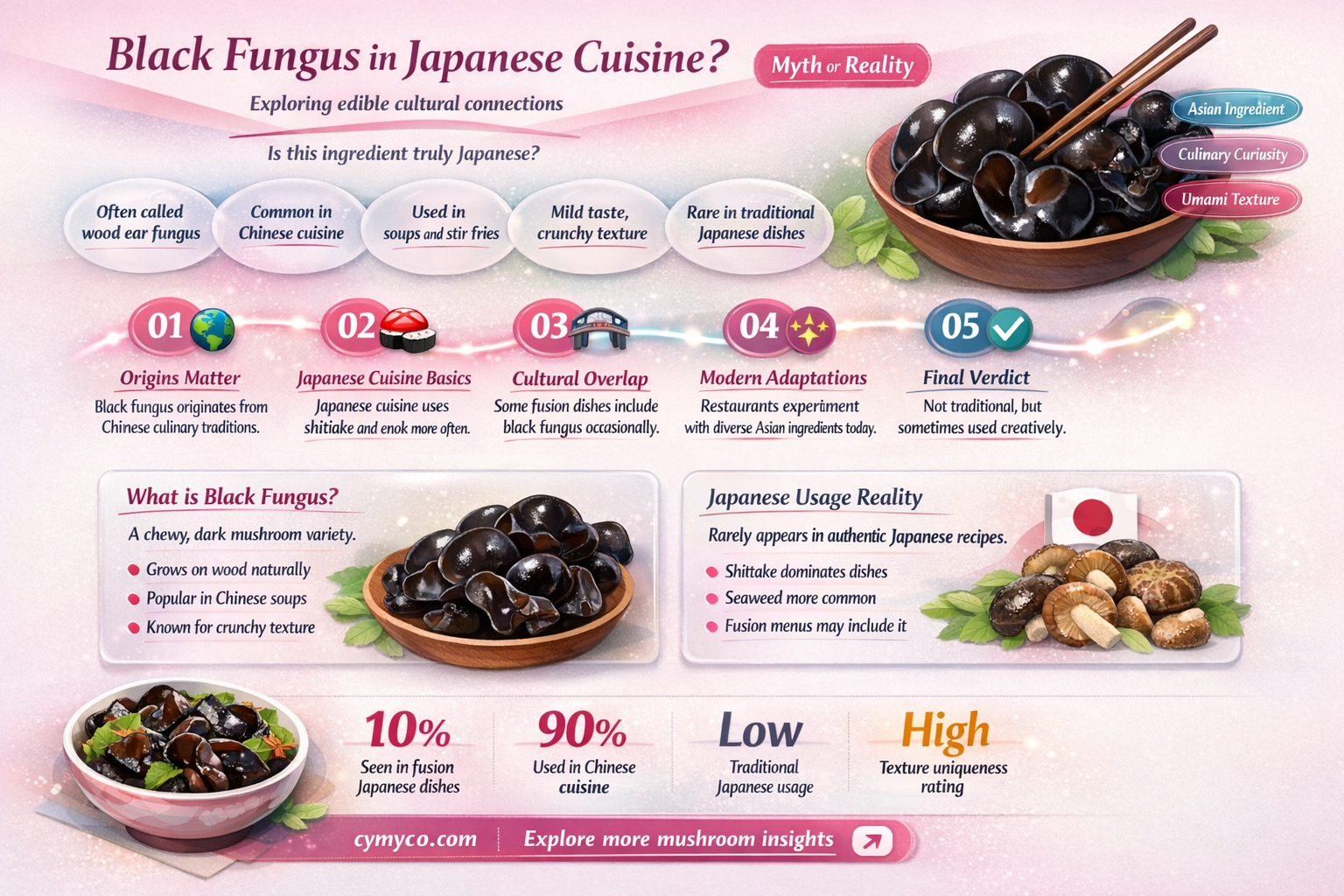 are black fungus mushrooms eaten in japan