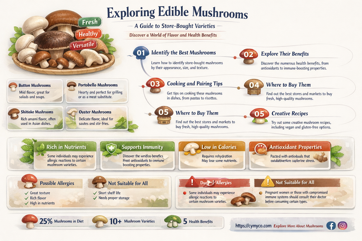 what mushrooms cna you buy in store
