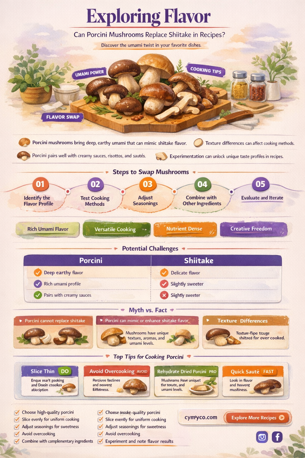 can i substitute porcini for shiitake