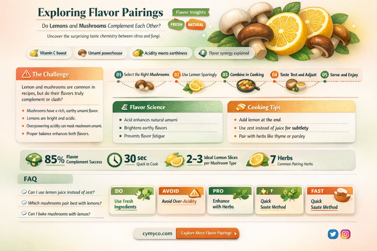 does lemon go with mushrooms