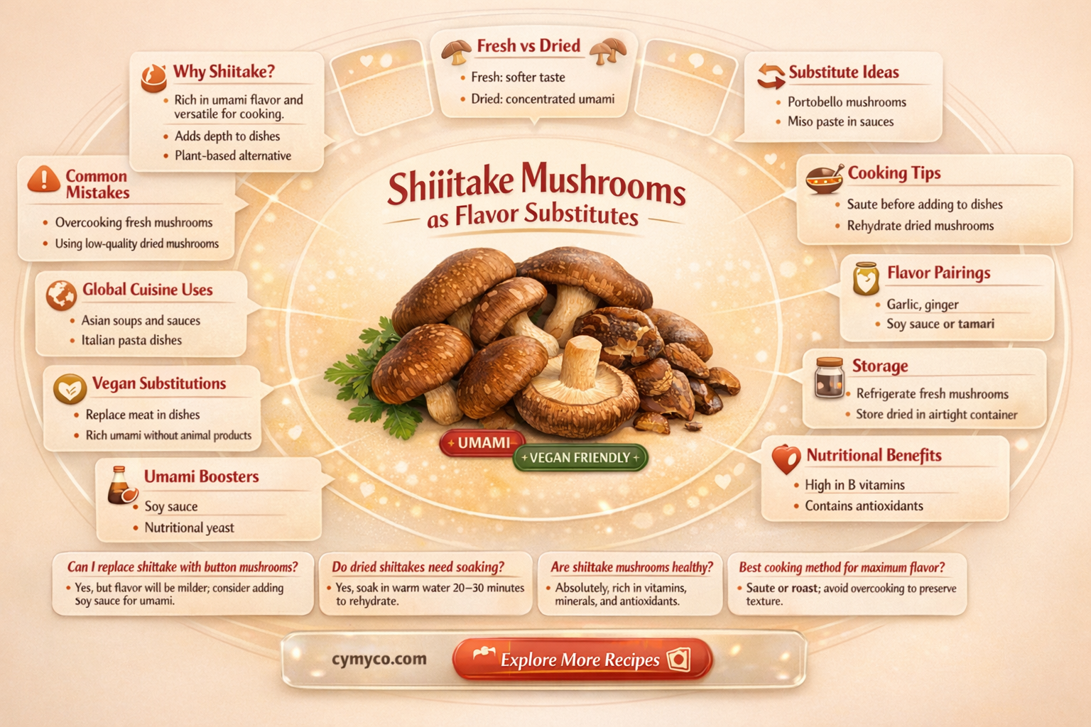 can i use other types of mushrooms instead of shiitake