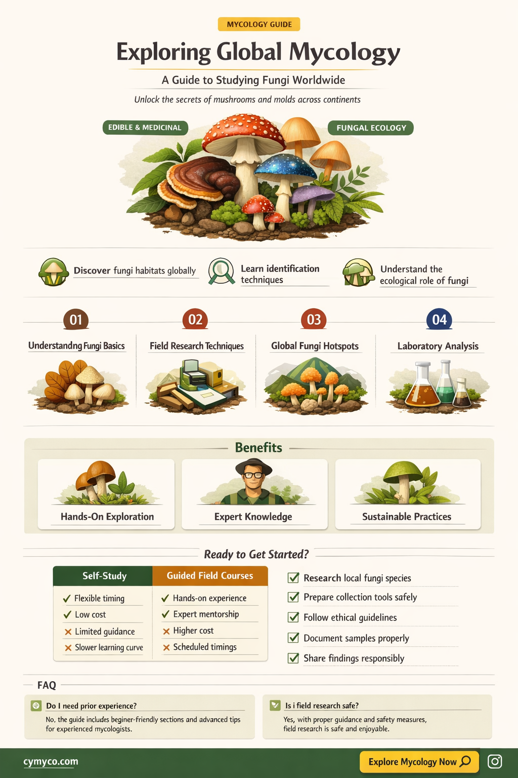 how to study mycology around the world