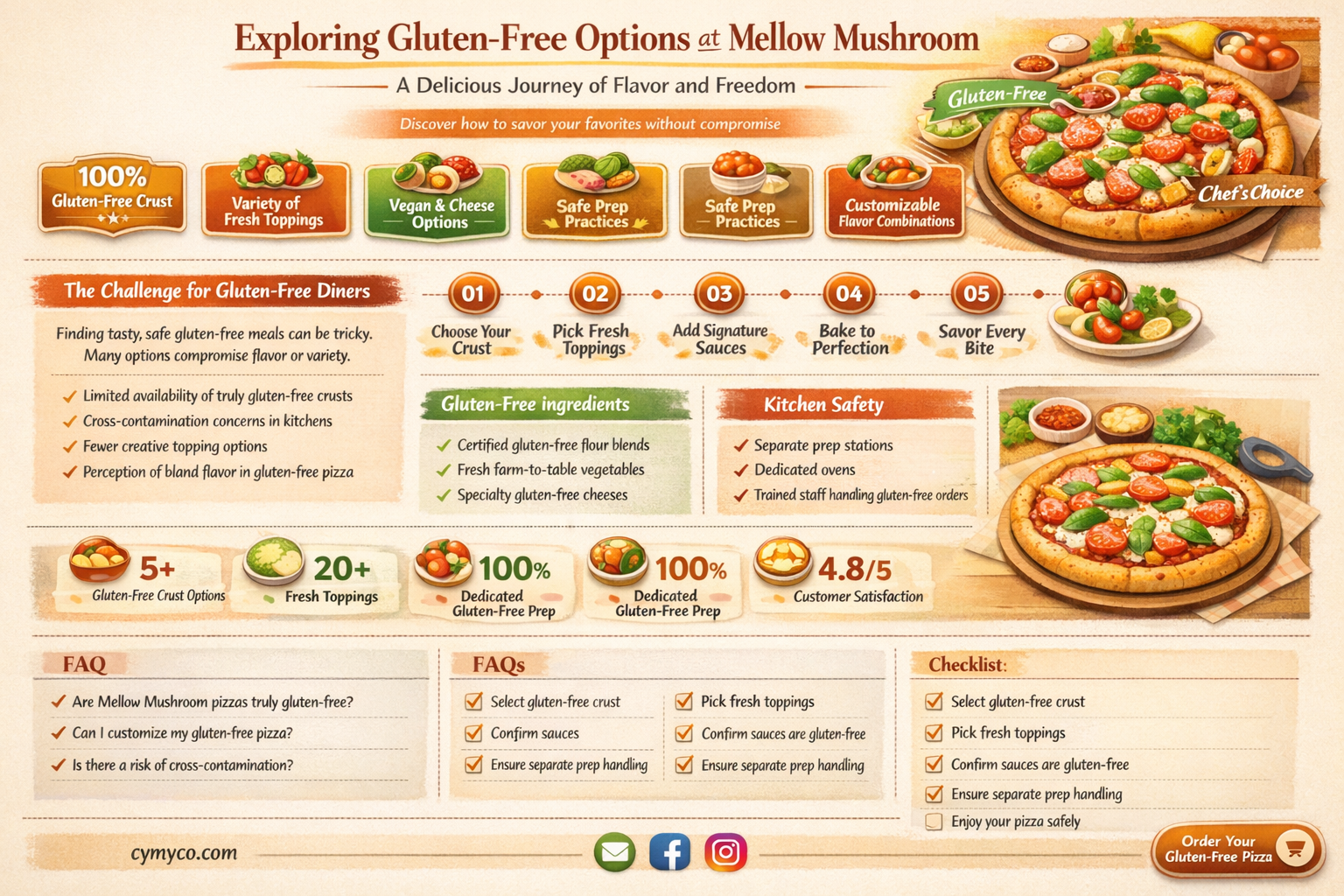 does mellow mushroom gluten free