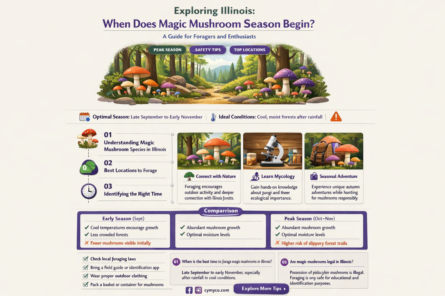 when is magic mushroom season in illinois
