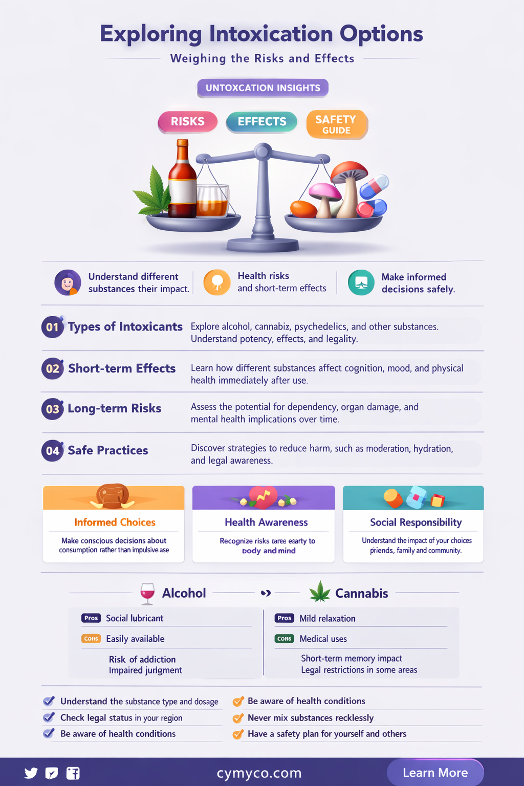 should i get drunk or shojkd i take mushrooms