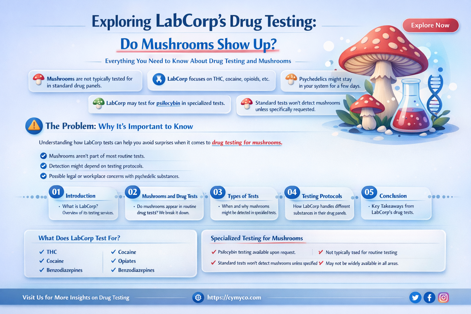 does labcorp test for mushrooms