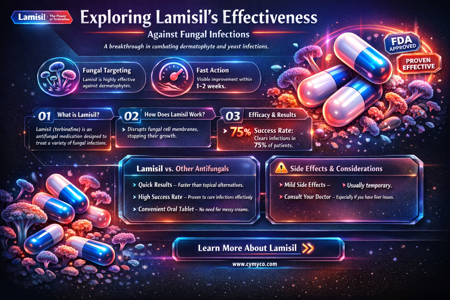 does lamisil kill mushrooms