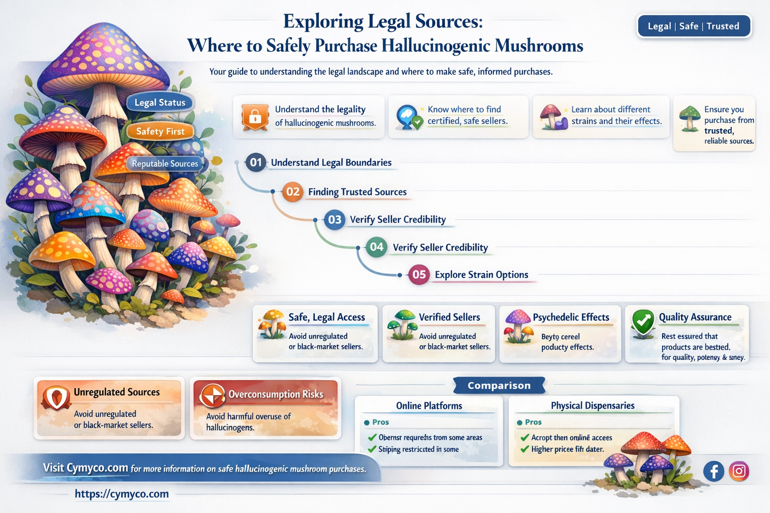 where to buy hallucinogenic mushrooms