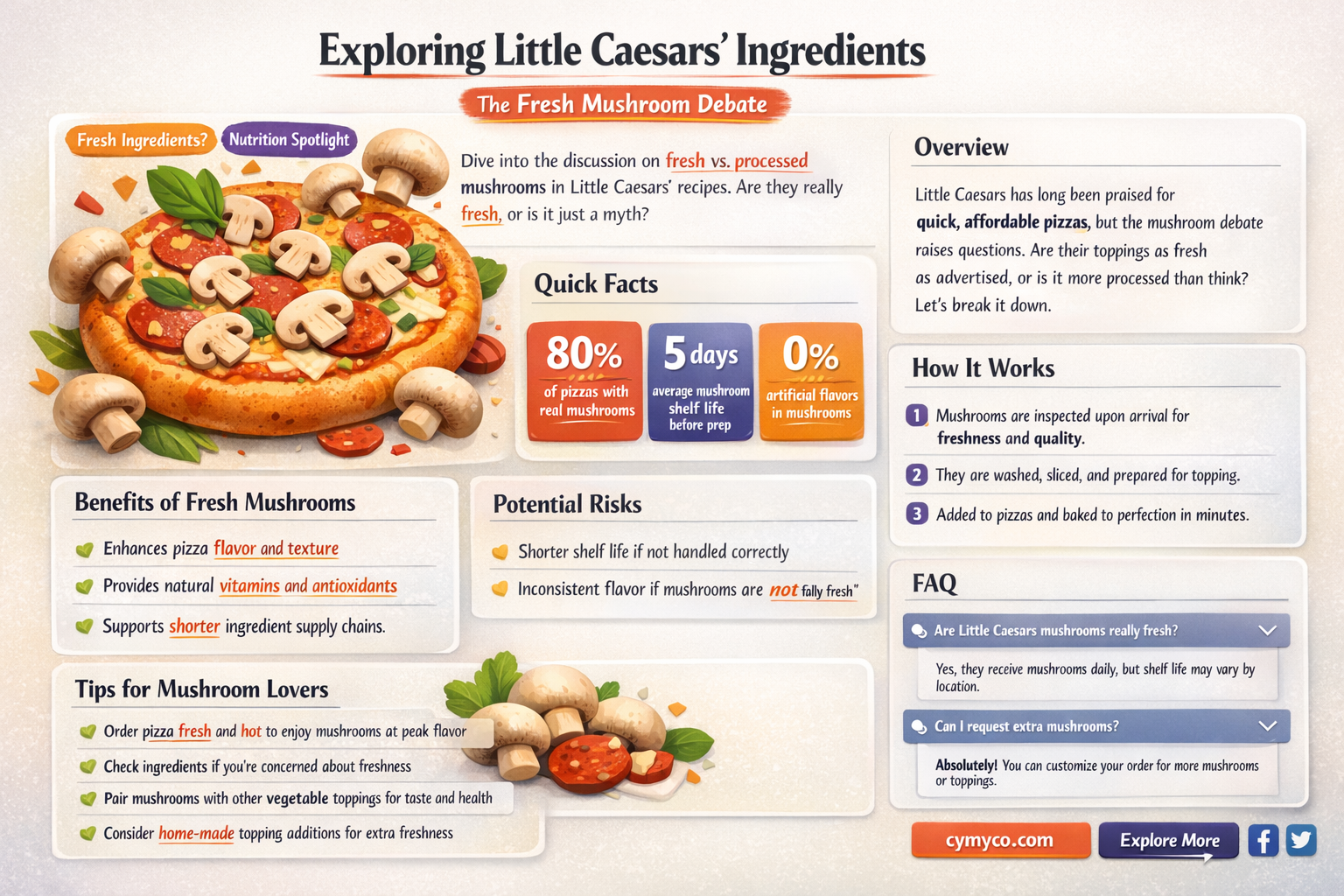 does little caesars use fresh mushrooms