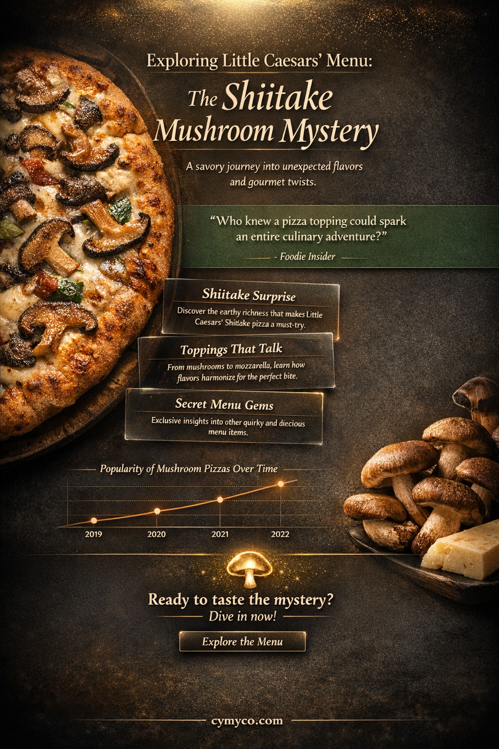 does little caesars use shitake mushrooms