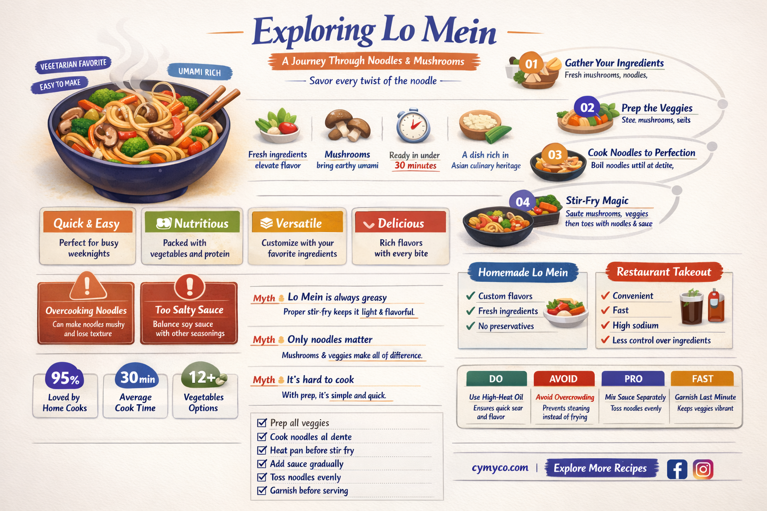 does lo mein have mushrooms