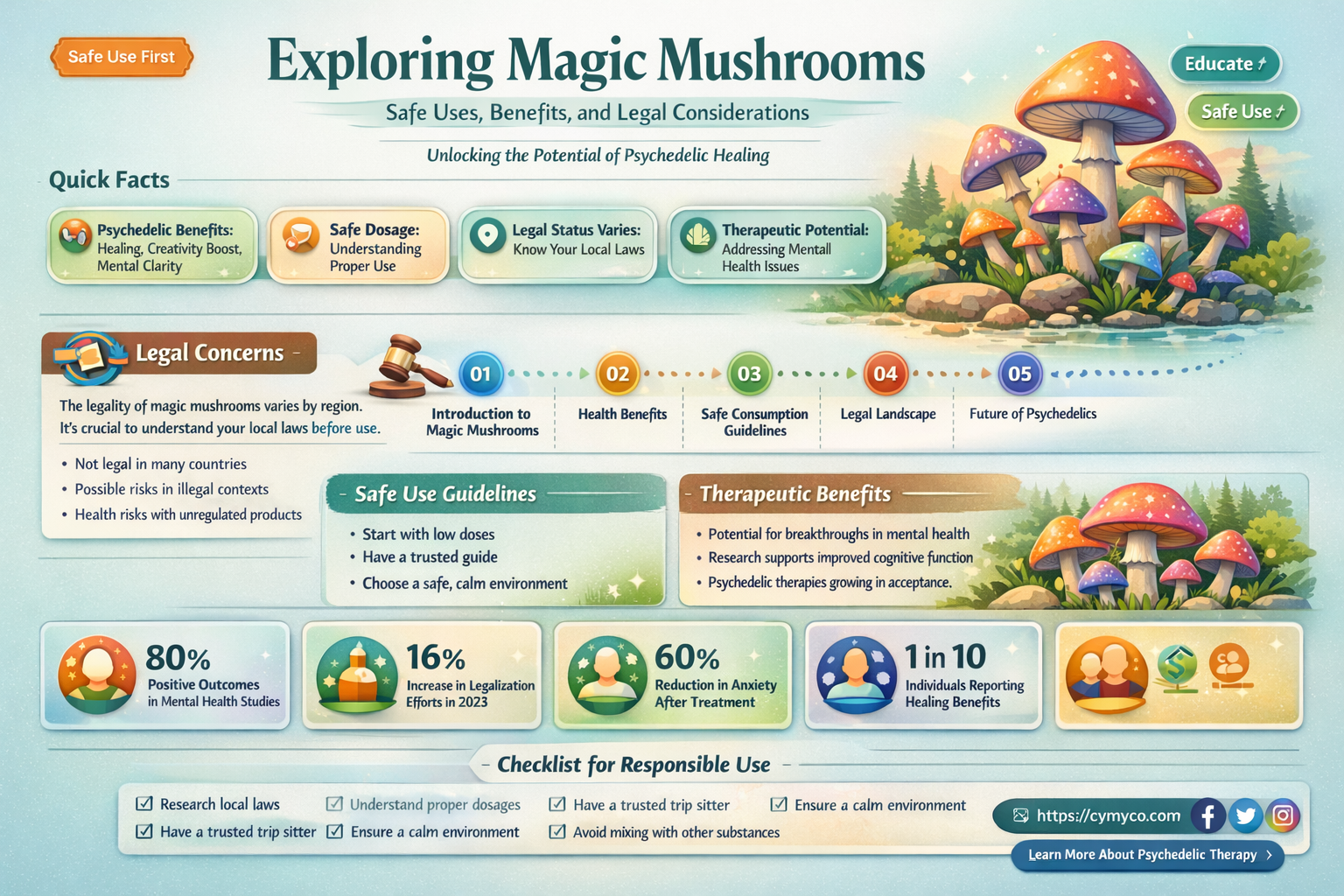 what to do with magic mushrooms