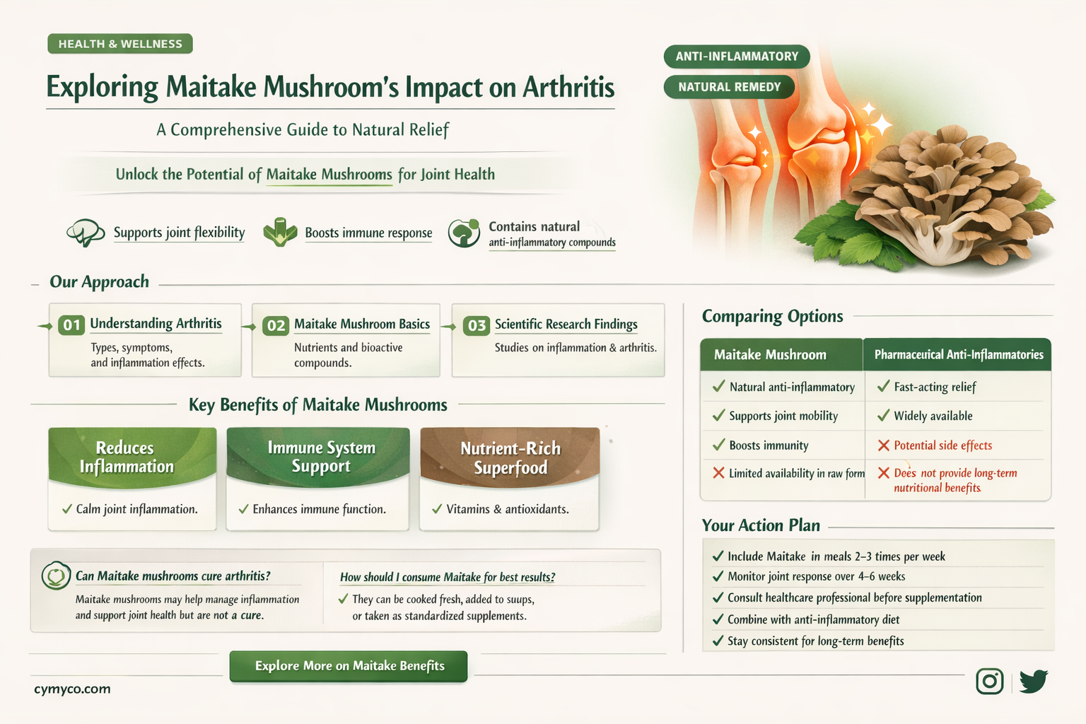 does maitake mushroom agravate arthritis