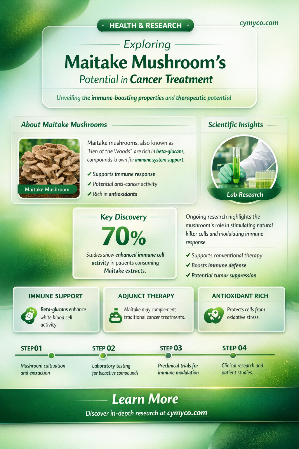 does maitake mushroom cure cancer