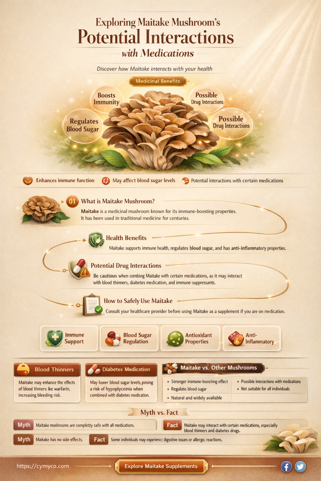 does maitake mushroom interact with medications