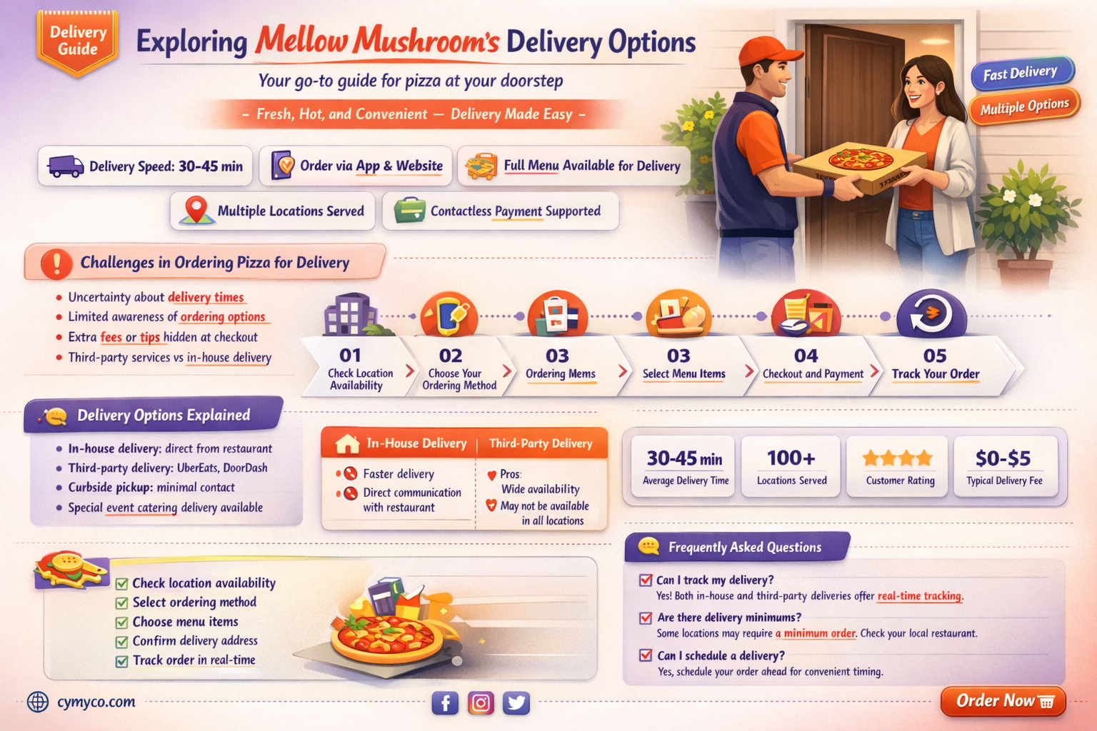 does mello mushroom do delivery