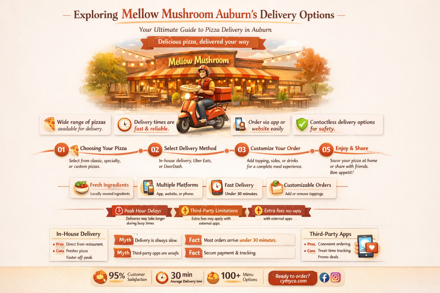 does mellow mushroom auburn deliver