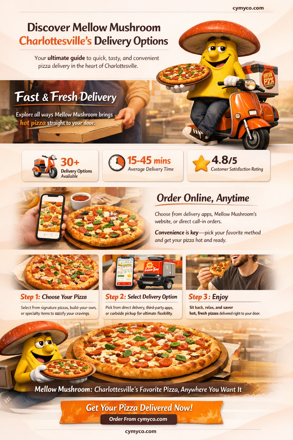 does mellow mushroom charlottesville delivery