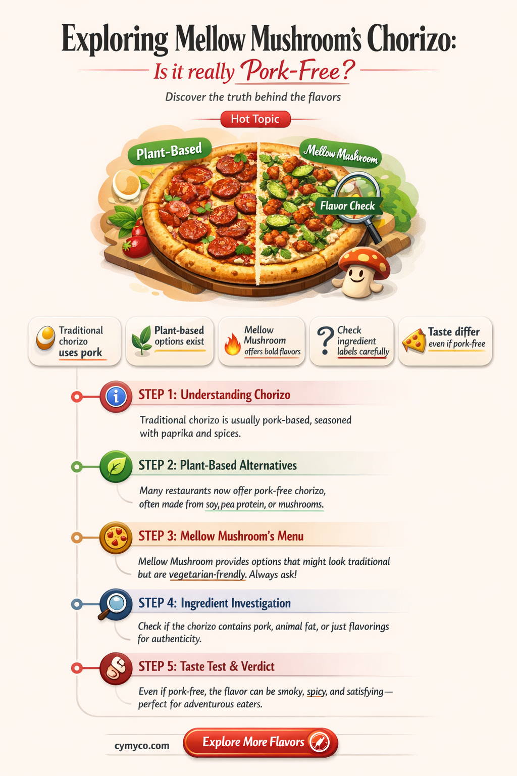 does mellow mushroom use pork in their choridzo