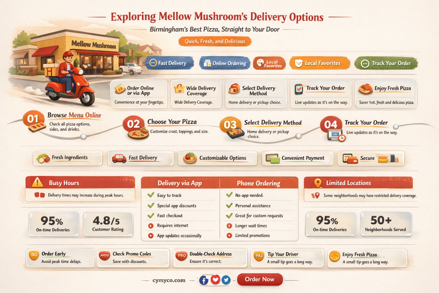 does mellow mushroom deliver birmingham