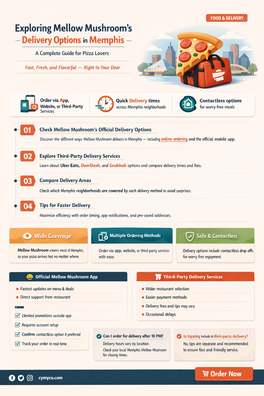 does mellow mushroom deliver memphis