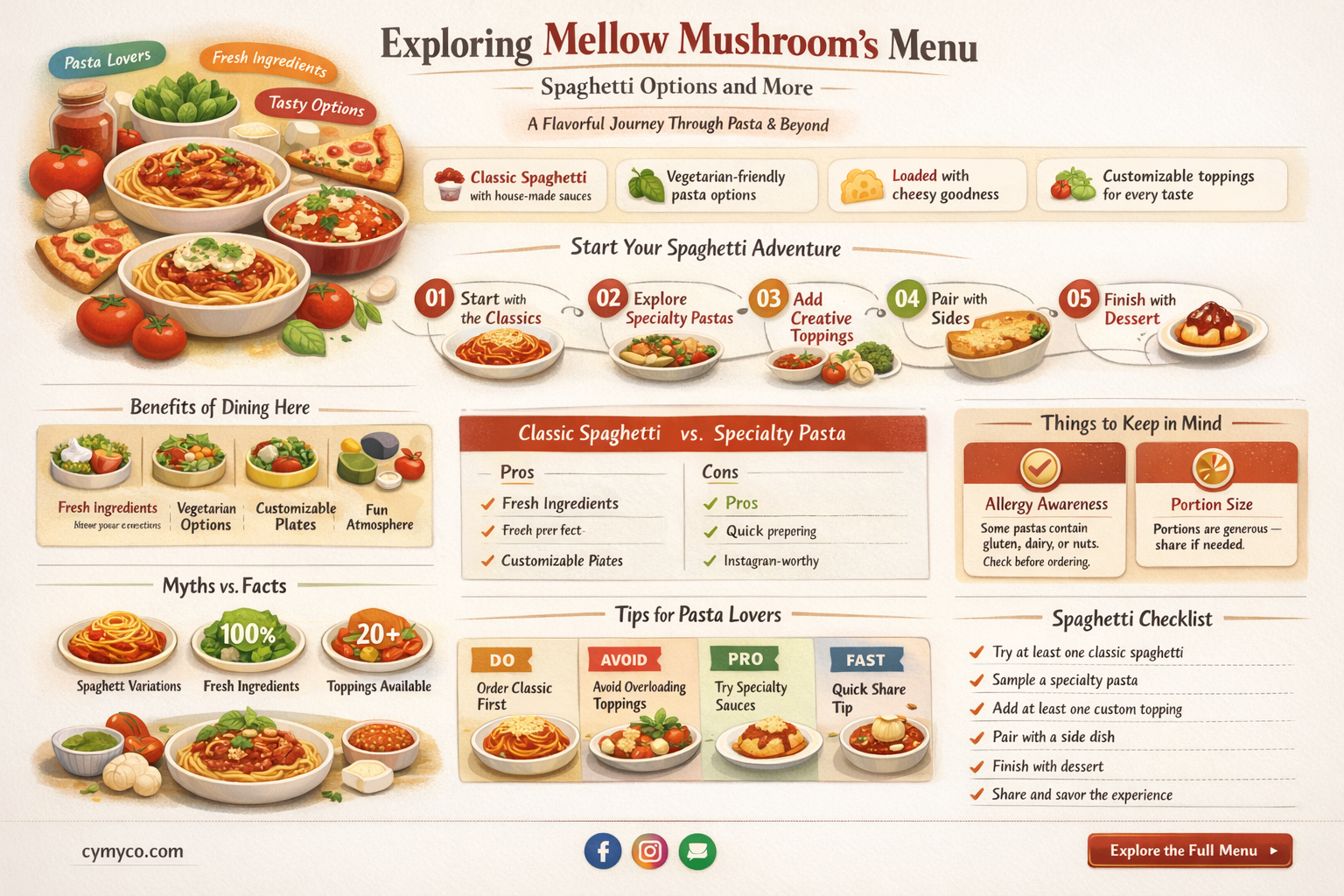 does mellow mushroom have spaghetti