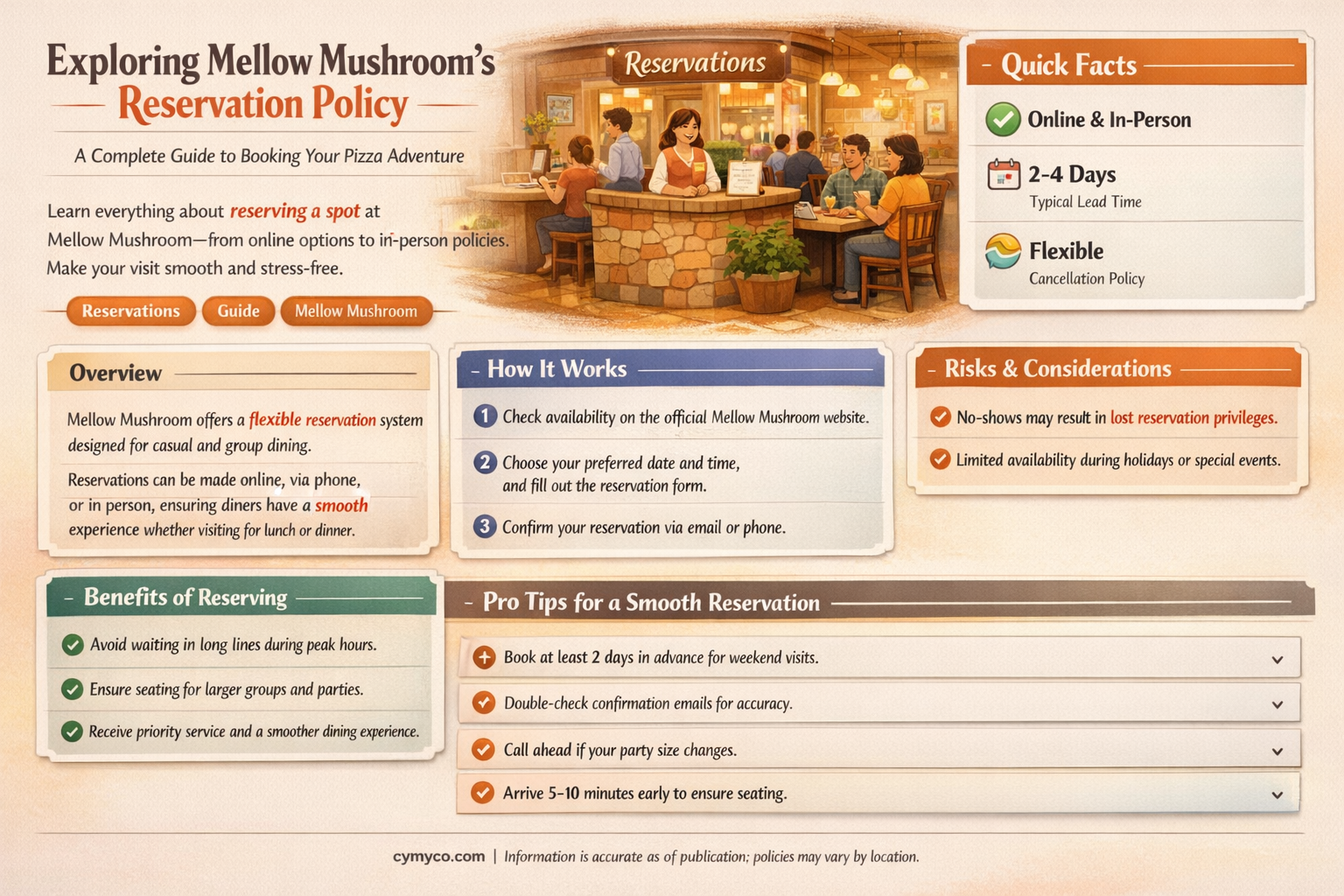 does mellow mushroom do reservations