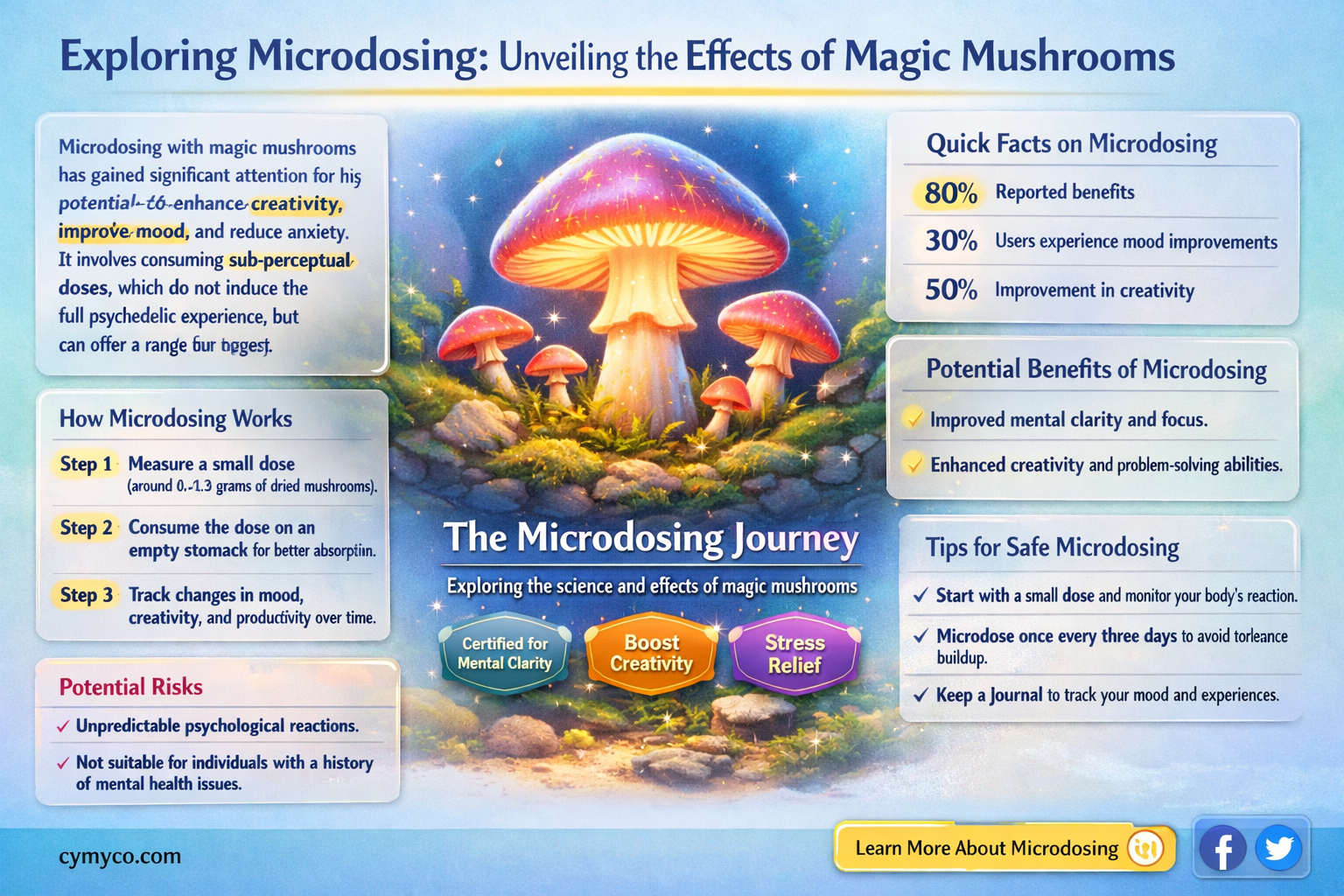 what to expect when microdosing magic mushrooms