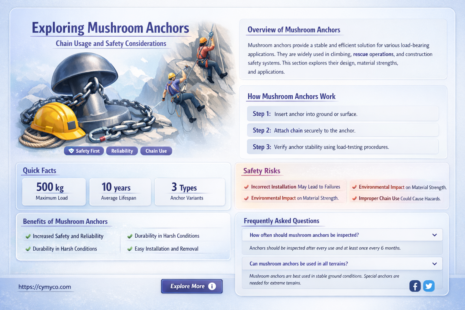 do you need to use chain with mushroom anchors