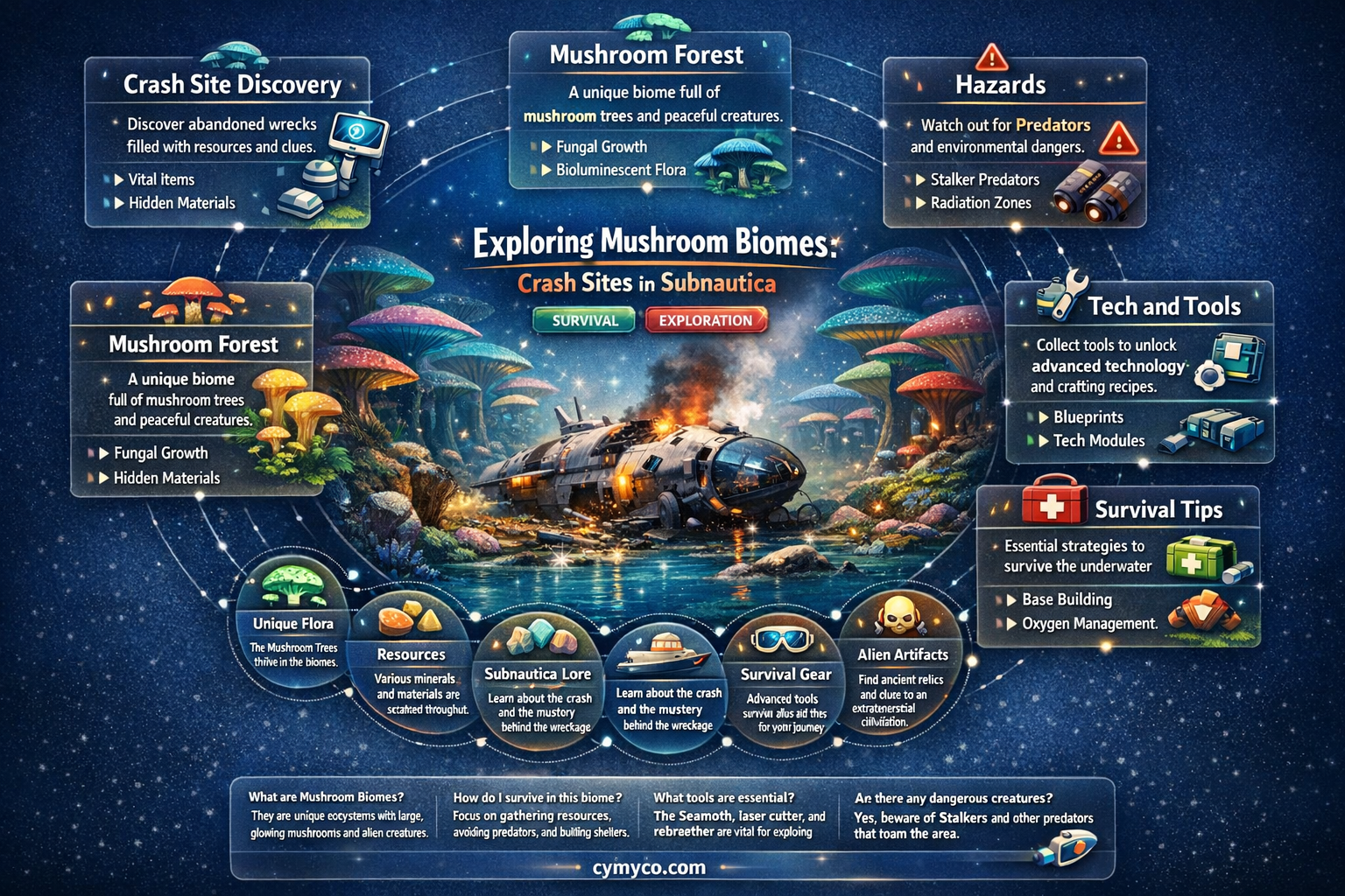 where to find crash in mushroom subnautica