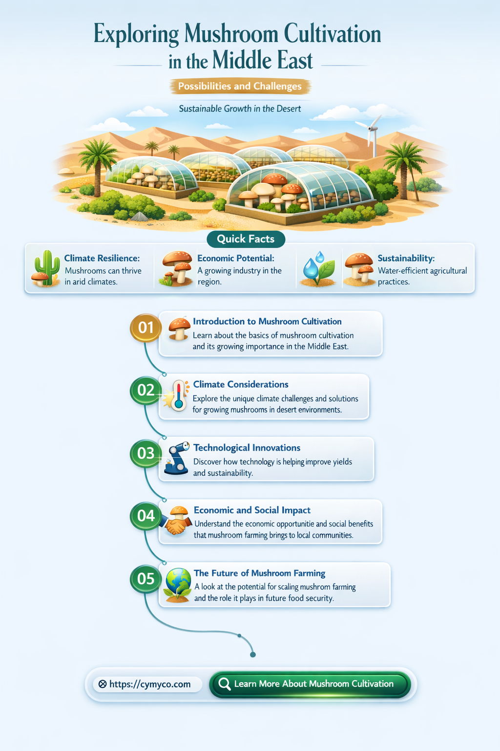 can mushrooms grow in the middle east