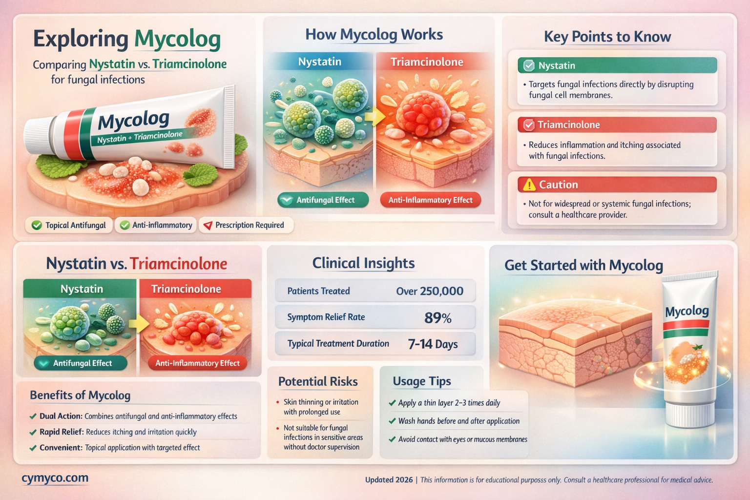 is mycolog nystatin triamcinolone