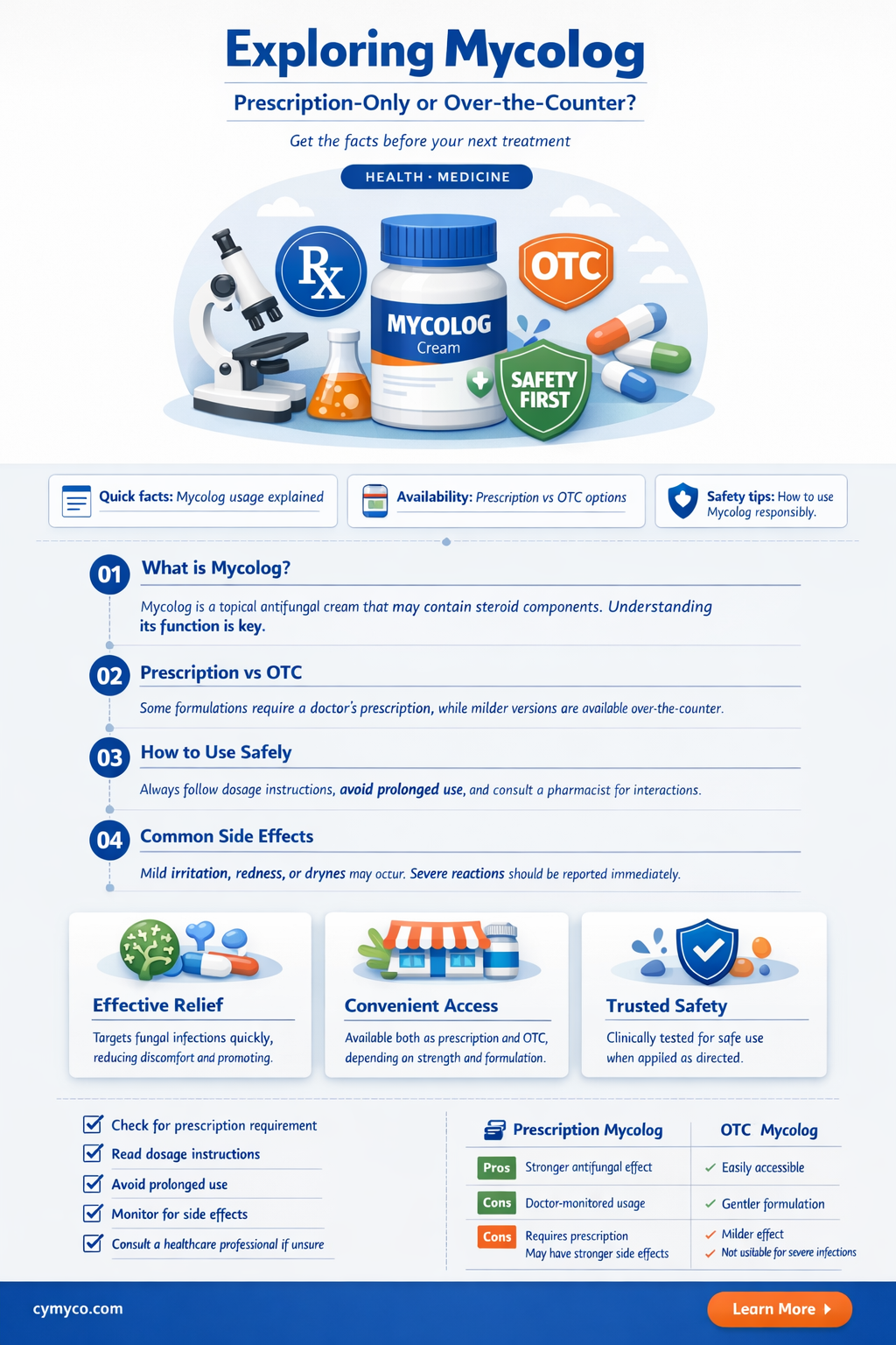 is mycolog by rx only