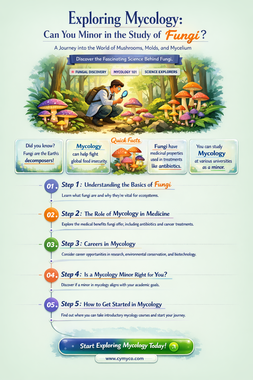 can you minor in mycology