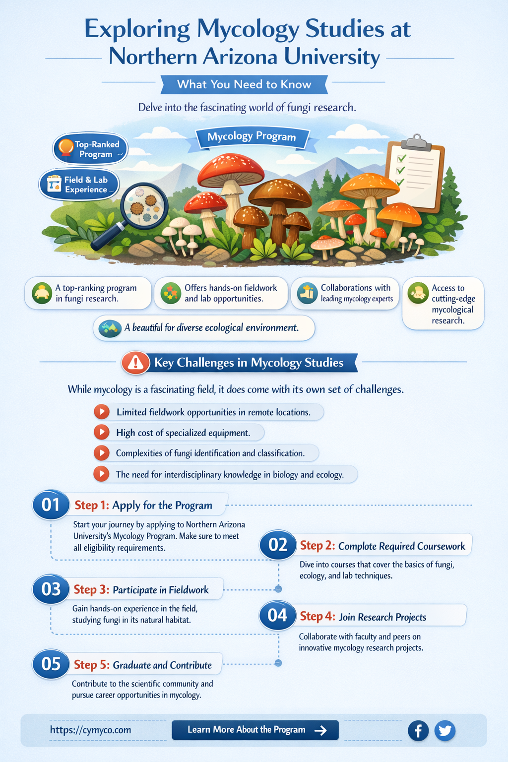 does nau have mycology