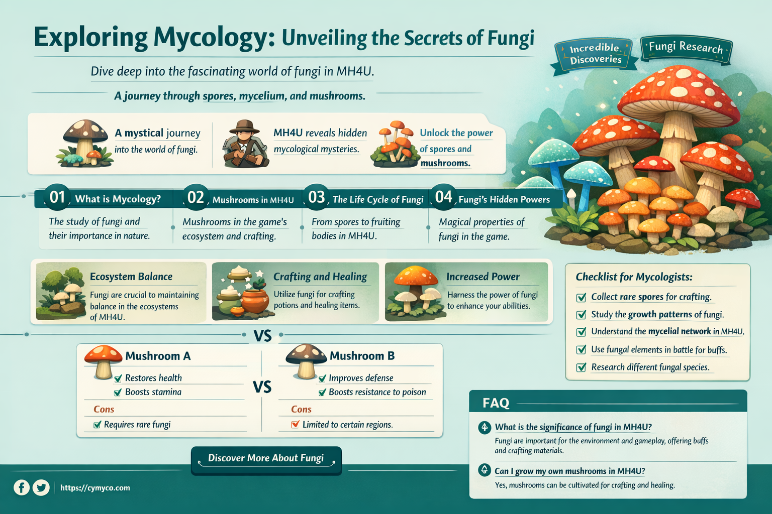 what does mycology do mh4u