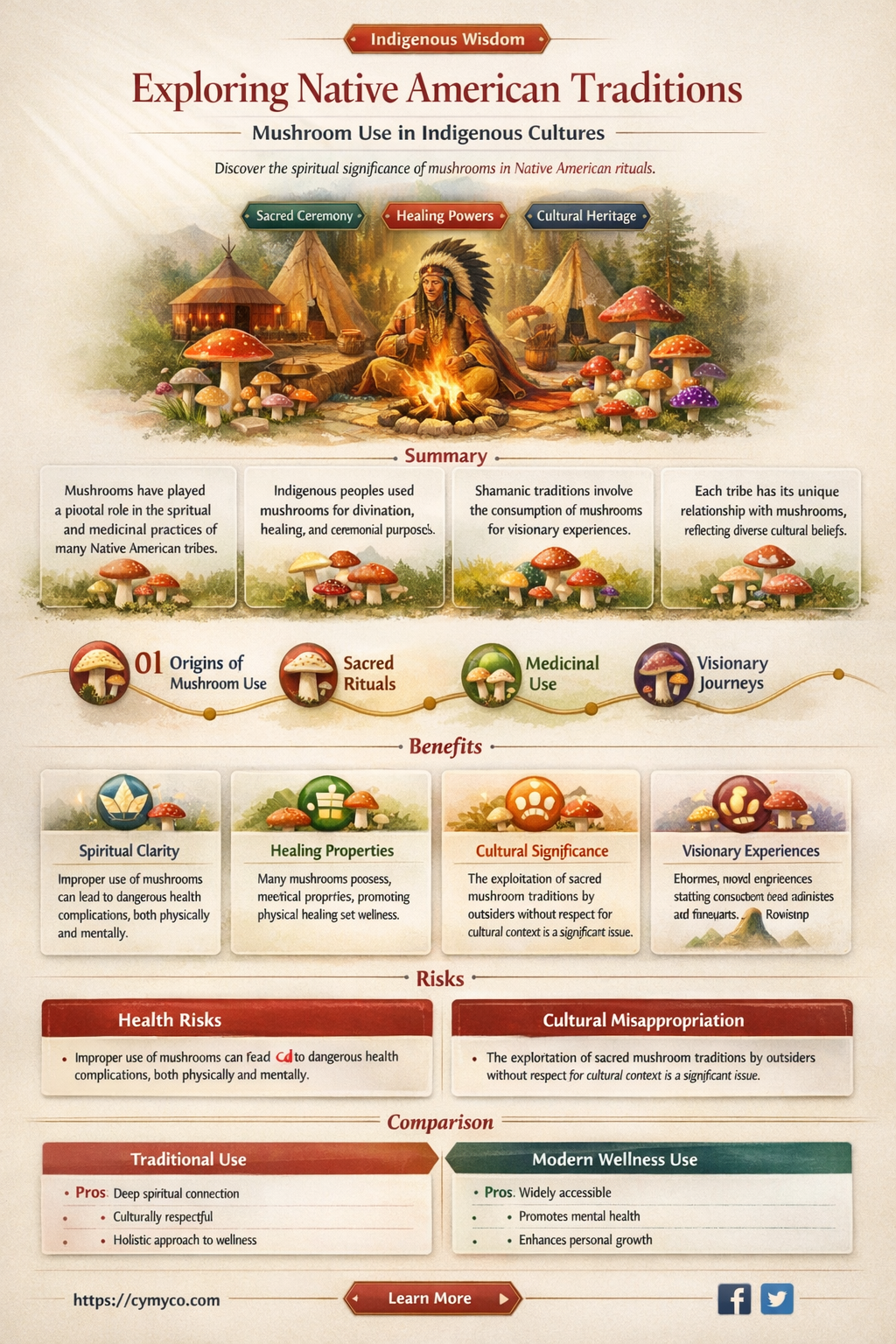 did native americans use mushrooms