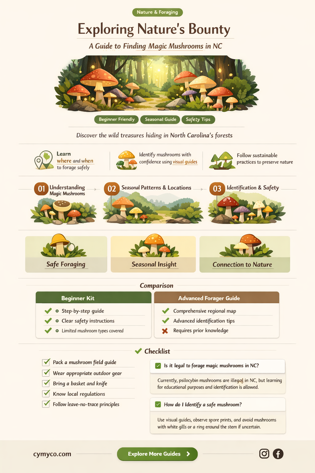 when to find magic mushrooms in nc