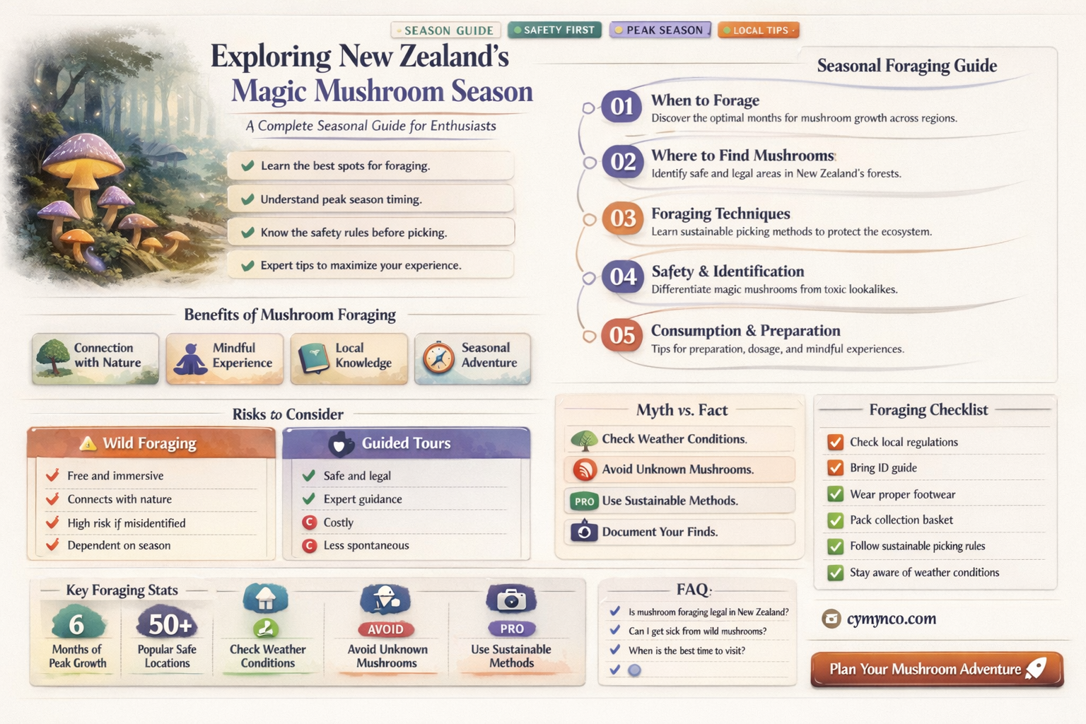 when is magic mushroom season in new zealand