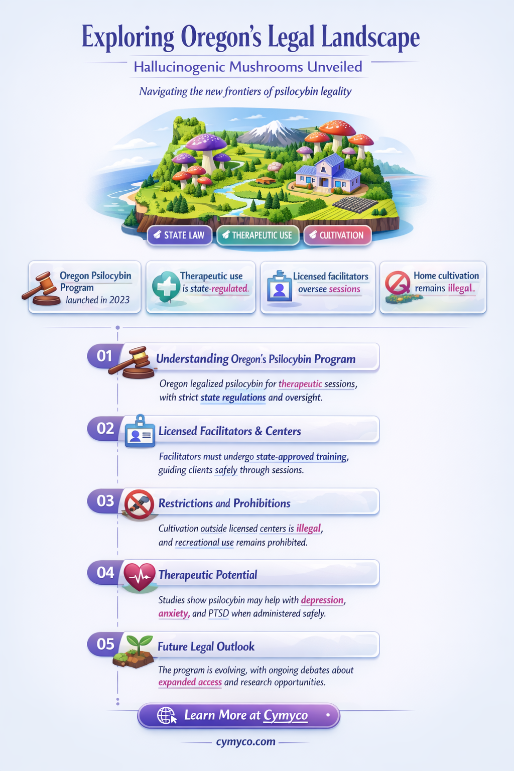 are hallucinogenic mushrooms legal in oregon