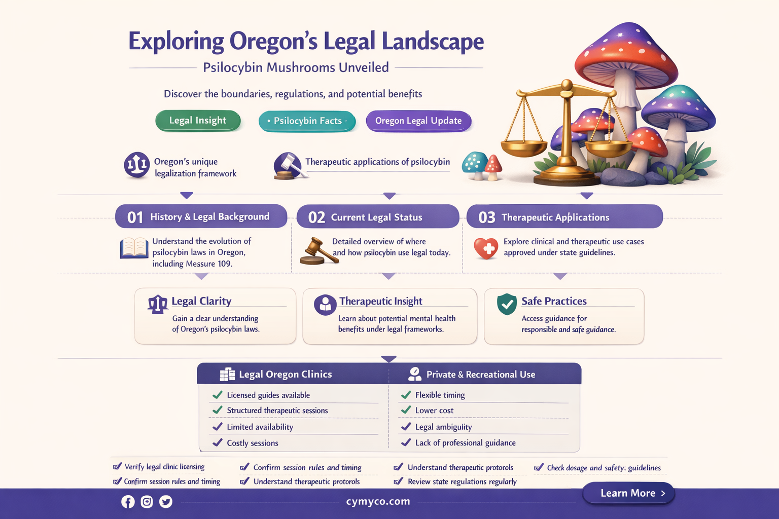 are psilocybin mushrooms legal in oregon