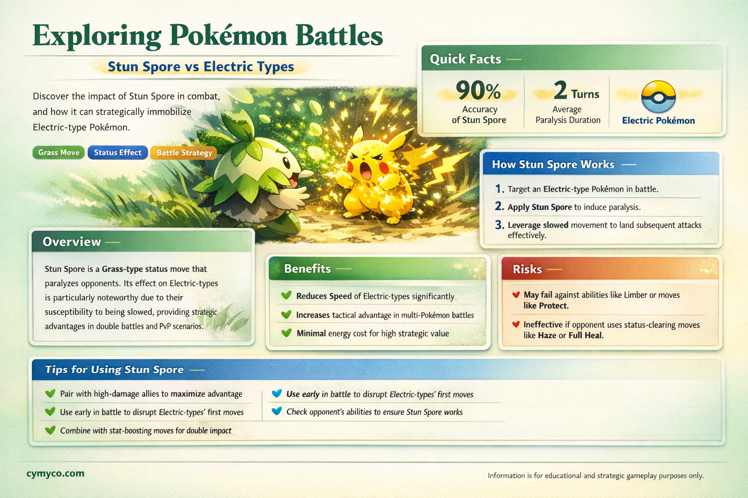 does stun spore work on electric types