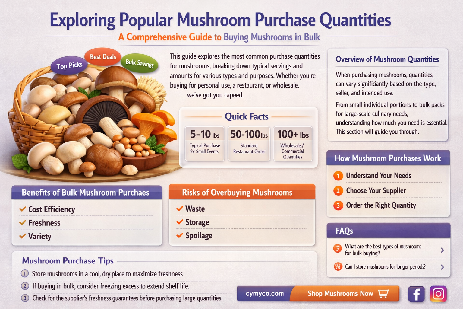 what quantities do people buy mushrooms