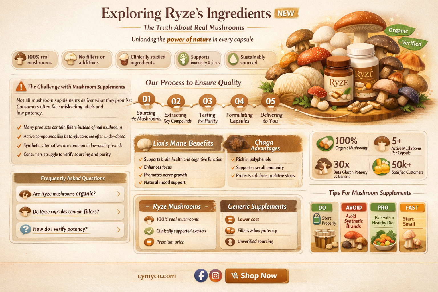 does ryze use real mushrooms