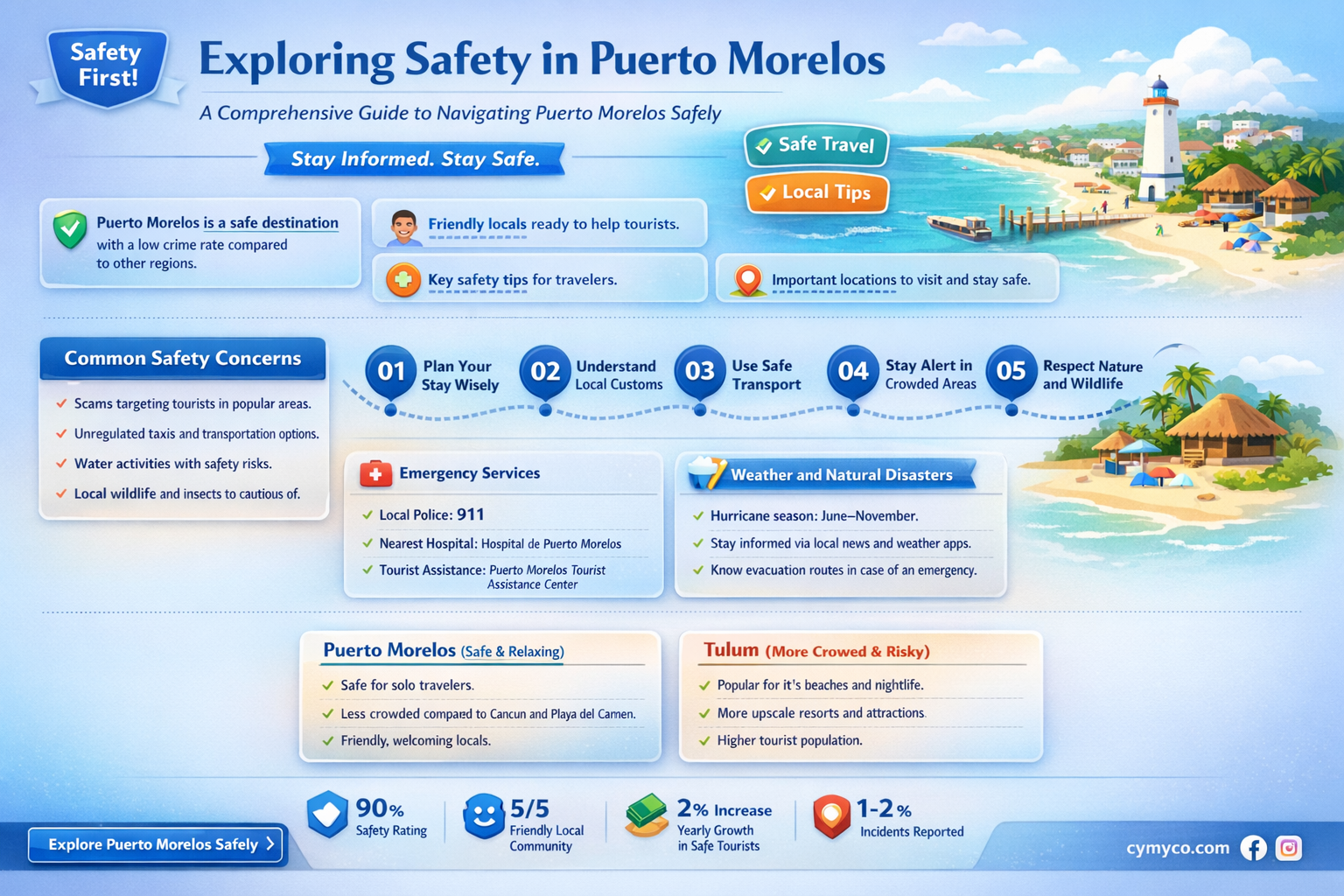 is puerto morelos safe