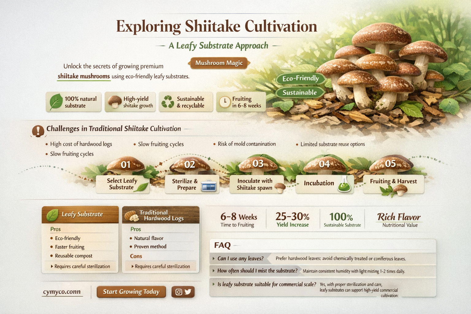 can i grow shiitake in leaves
