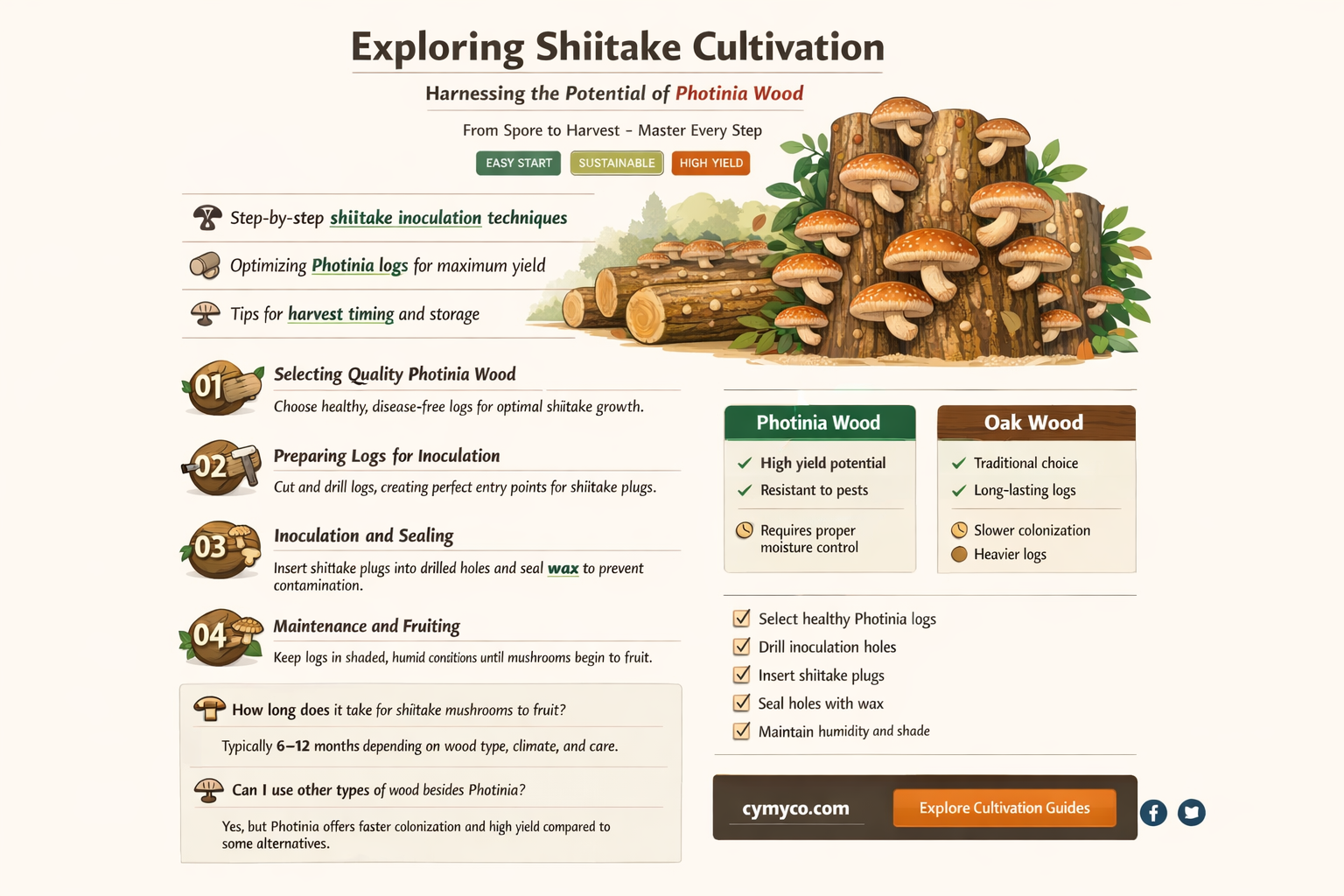 can shiitake grow on photinia wood