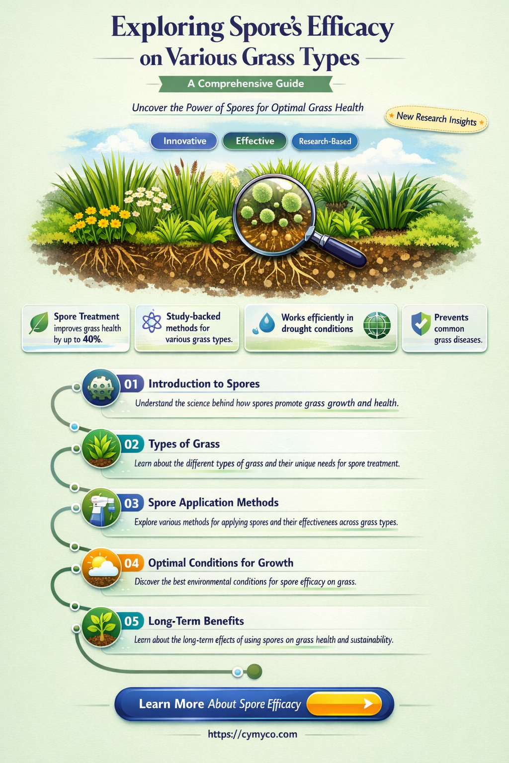 does spore work on grass types