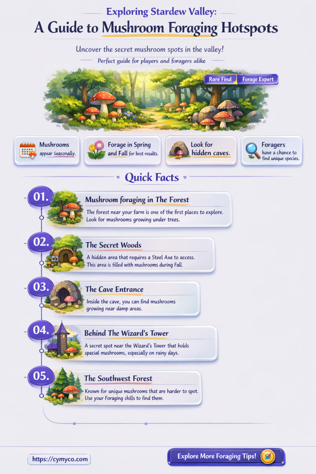 where to find common mushroom stardew